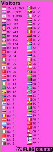 Flag Counter
