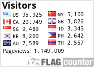 free counters