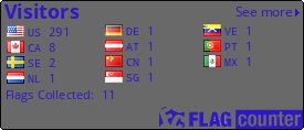 free counters