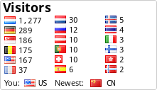 free counters