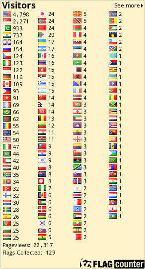 Flag Counter