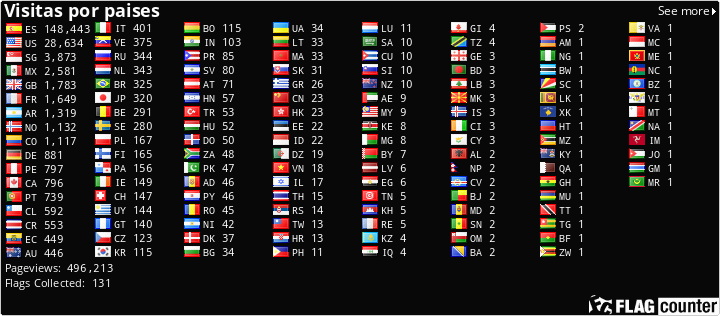 Free counters!