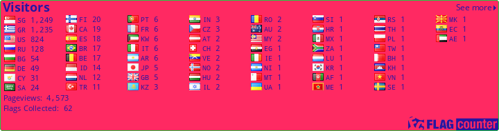 free counters