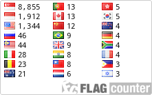 free counters