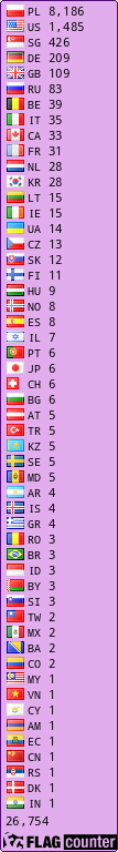 Free counters!