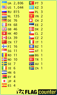 Flag Counter