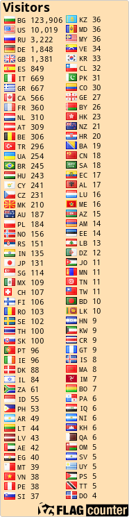 free counters
