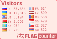 free counters