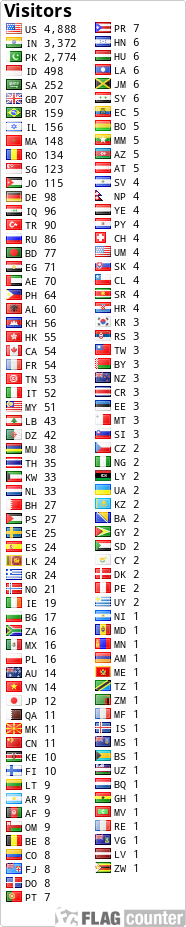 Flag Counter