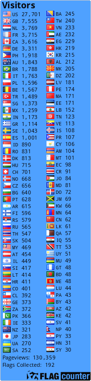 free counters