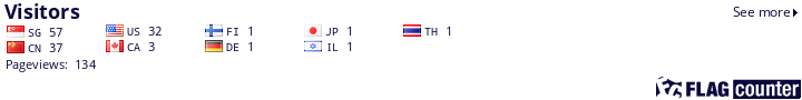 Flag Counter