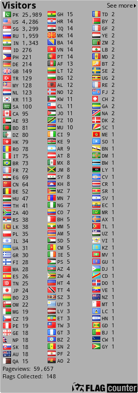 Flag Counter