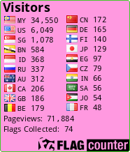 free counters