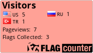 free counters