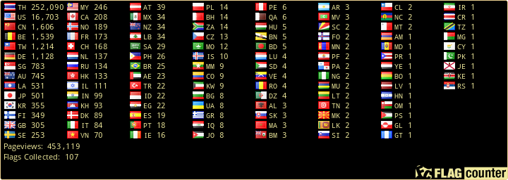 free counters