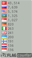 free counters