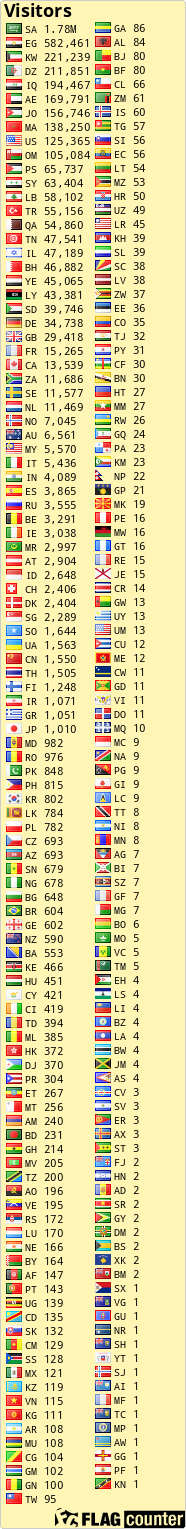 Flag Counter
