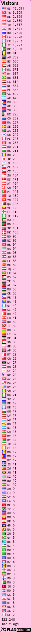free counters