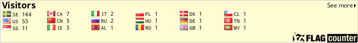 free counters