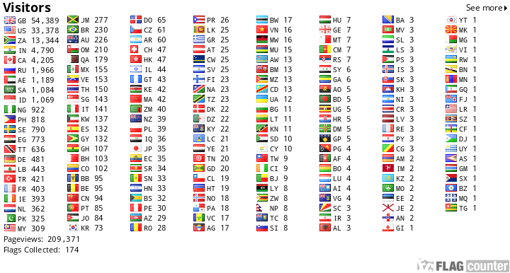 Flag Counter