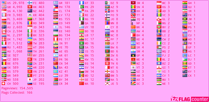 free counters