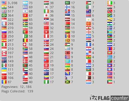 Flag Counter