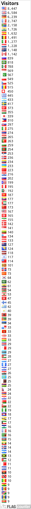 free counters