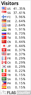 Flag Counter