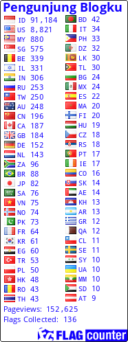 Free counters!