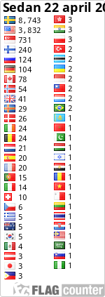 free counters