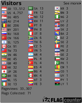 free counters
