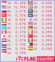 Flag Counter