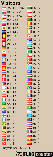 free counters