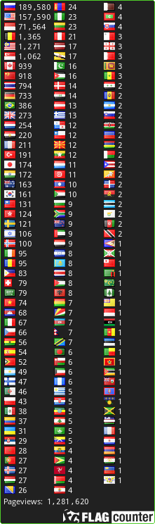 Free counters!