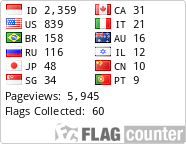 free counters