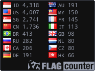 Flag Counter