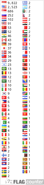 Free counters!