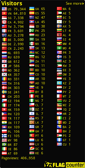 free counters