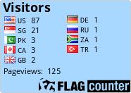 free counters
