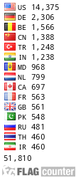 free counters