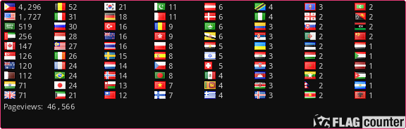 Flag Counter