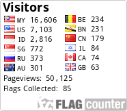 free counters