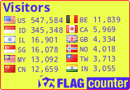 free counters