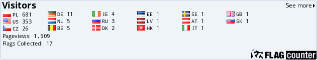 Flag Counter Flag Counter