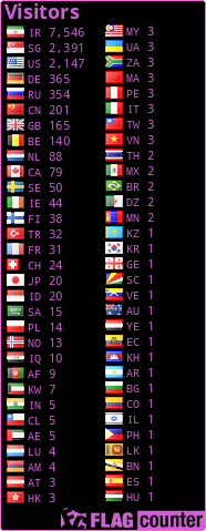 free counters