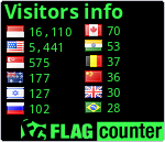 free counters