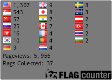 Flag Counter