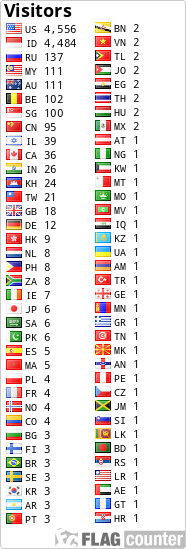 Free counters!