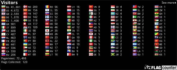 Flag Counter