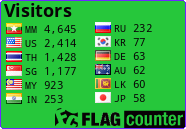 free counters